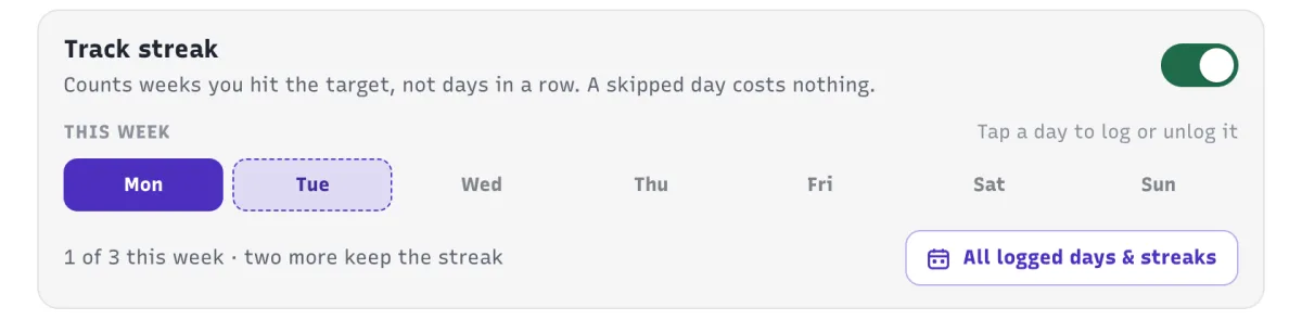 The Run habit: Track streak, 1 of 3 this week, two more keep the streak