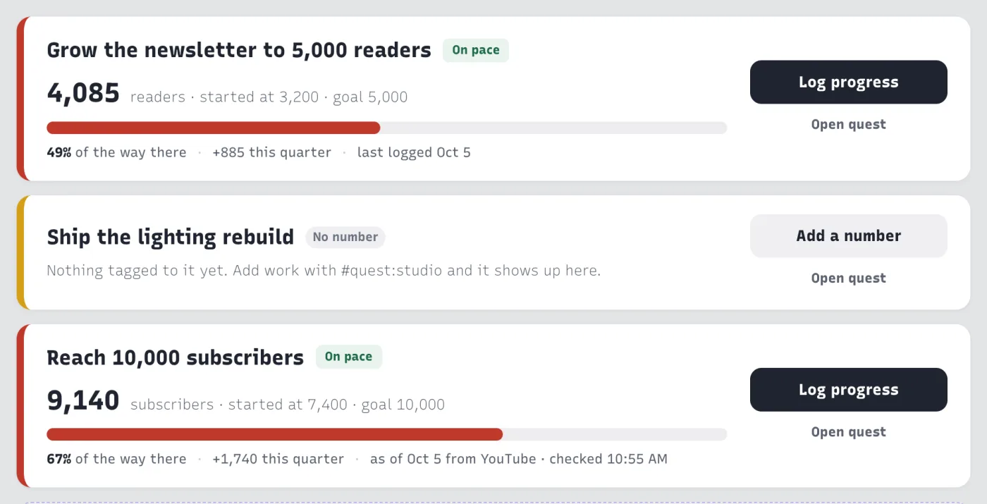 Three quarterly quests with progress: newsletter readers, the studio lighting rebuild, and YouTube subscribers filled in from YouTube